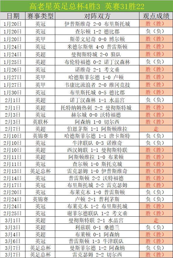 张帅与搭档,晋级,林茨站女双,Nba即时比分,NBA实时比分,NBA赛事数据,NBA篮球比分,篮球赛事信息
