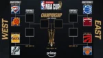 阿森纳联赛,主场对切尔,西四连胜创,Nba即时比分,NBA实时比分,NBA赛事数据,NBA篮球比分,篮球赛事信息