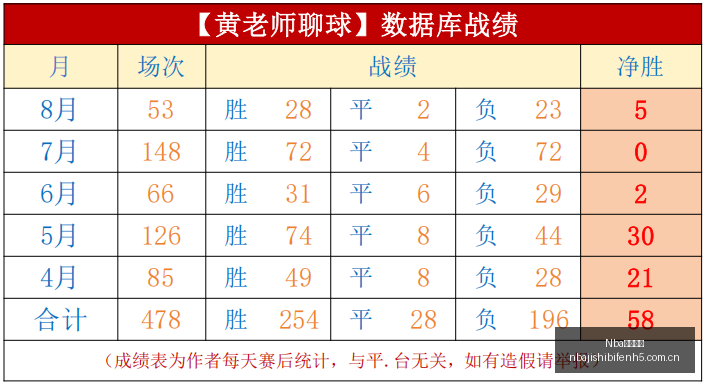 布伦特福德,法兰克福半,场解析,Nba即时比分,NBA实时比分,NBA赛事数据,NBA篮球比分,篮球赛事信息